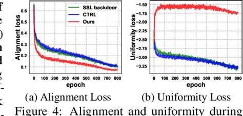 Figure 4 From Backdoor Contrastive Learning Via Bi Level Trigger