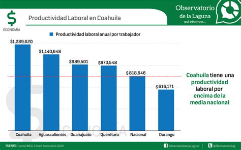 Economía Coahuila archivos Observatorio de la Laguna