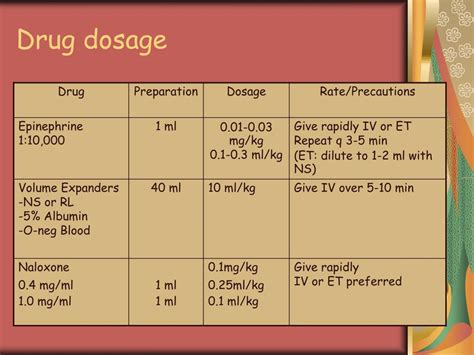 Ppt Neonatal Resuscitation Powerpoint Presentation Free Download