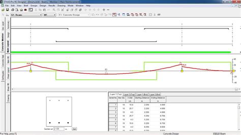 Staad Pro Tutorials Deflection Check Of Beam Method Day