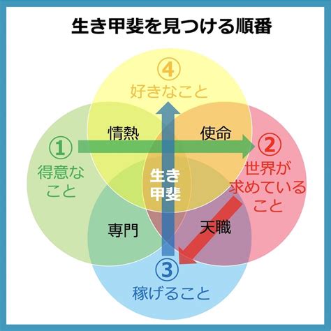 適職と天職の違いとは？「適職」を続けることで「天職」に巡り合う理由 複業クエスト