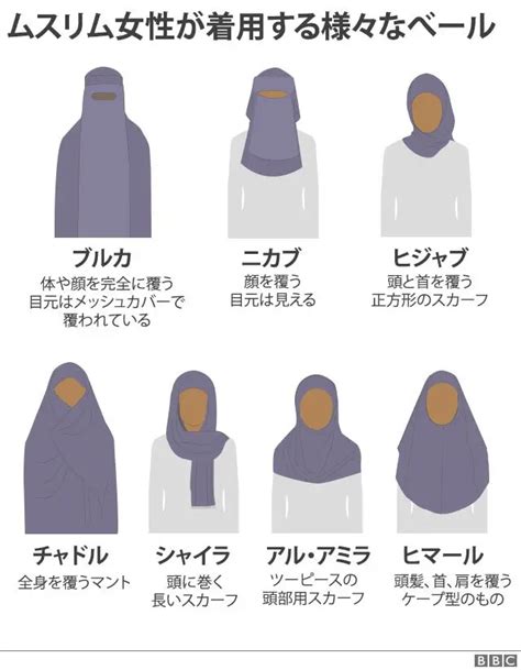 イランの道徳警察、女性の頭髪や服装を取り締まる理由は 警官の本音は Bbcニュース