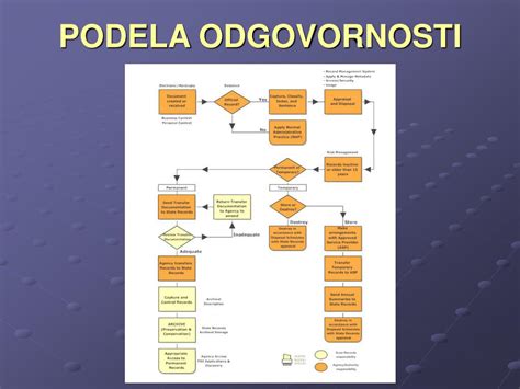 PPT Peti stru č ni skup PowerPoint Presentation free download ID