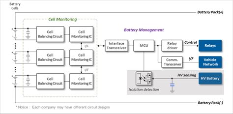 Application Guide Automotive Bms Battery Management System News