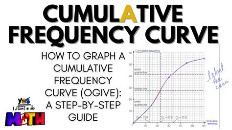 step  step guide  graph  cumulative frequency curve ogive youtube