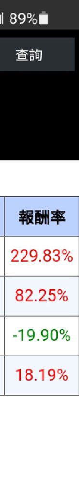 請益 大家有過帳面損益賠50趴以上的經驗嗎 Stock板 Disp Bbs