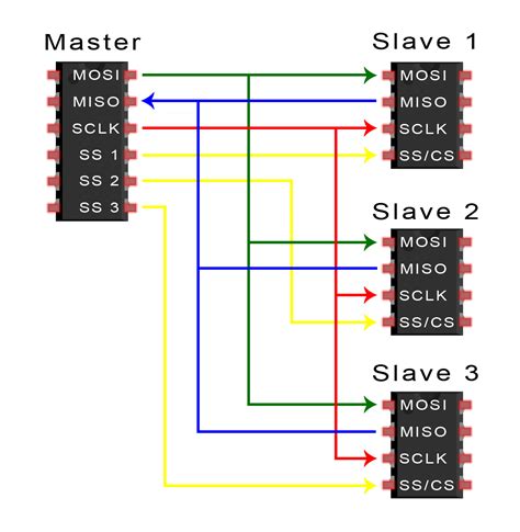 How To Use Spi Communication On The Arduino Circuit Basics