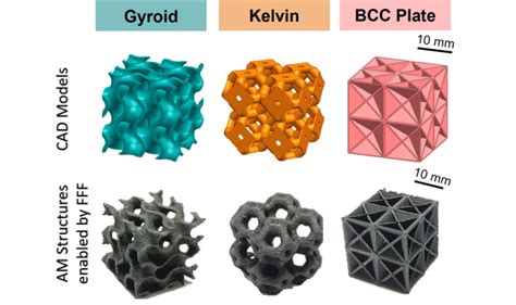 自然界がヒント――高い機械的特性と自己センシングを備えた3dプリント多孔質構造体を開発 Fabcross For エンジニア