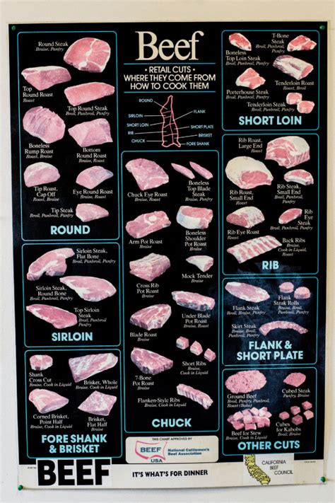 What Are the Different Cuts of Beef and How to Cook Them - Delishably