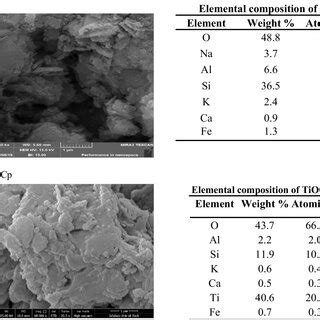 Sem Images And Eds Results Of A Clinoptilolite Cp And B Tio Cp