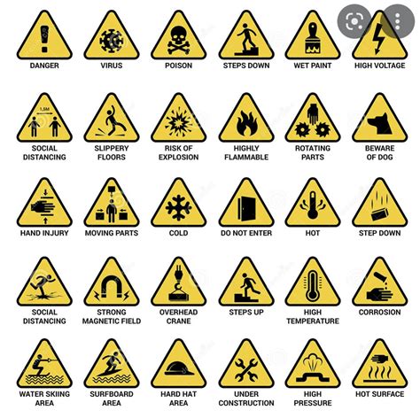 Pin By Monti On Sho Y Ga Warning Signs Signs Symbols