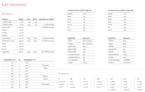 Effacer Pr Sumer Refus Tableau De Conversion A Imprimer D Colorer