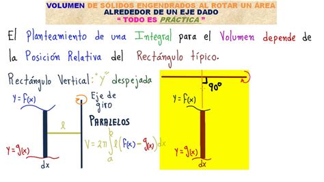 SÓLIDOS DE REVOLUCIÓN CONOCE TODOS LOS CASOS POSIBLES ENTRA ENTÉRATE