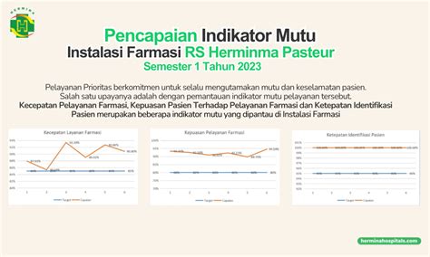 Hermina Hospitals Pencapaian Indikator Mutu Instalasi Farmasi Rs