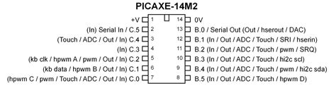 Picaxe Pinouts