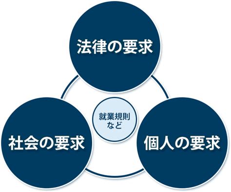 働き方改革 社会保険労務士 大阪「mirahata」