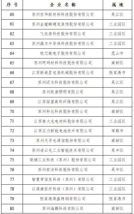 2024苏州民营企业“100强”“创新100强”公布！苏州市新浪财经新浪网