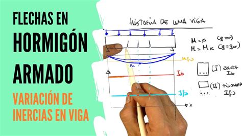 Flechas En Hormigón Armado Variación De Inercias De Una Viga Youtube