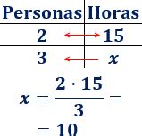 Proporcionalidad Directa E Inversa Y Regla De Tres