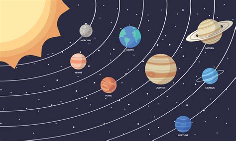 conjunto de planetas do sistema solar dos desenhos animados educação