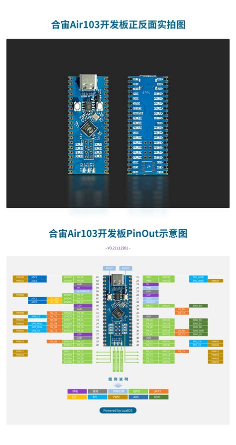 新品上市 合宙MCU新品Air103芯片 开发板 拓展板火爆来袭 码上快乐