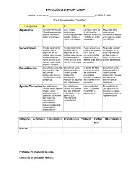 Rúbrica Para Evaluar Una Dramatización