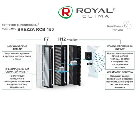 Купить Фильтр комбинированный RCB 150 H12 + carbon для установки Royal ...