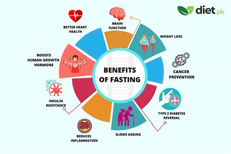 Benefits Of Fasting Staying Fit In Ramadan 2023 Tips