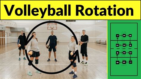 Volleyball Rotation Rotation In Volleyball Volleyball Rotation