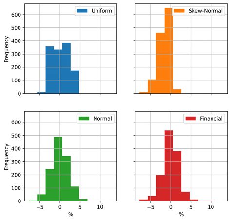 histograms | Quantdare