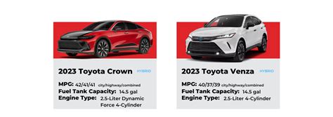 Fuel Efficient Toyotas