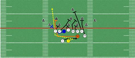 Single Wing Beast Formation Playbook Guru Pintar