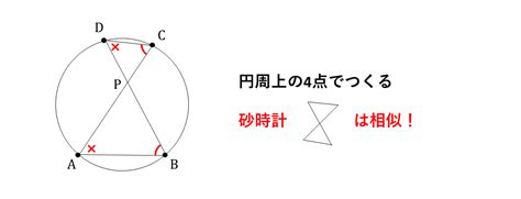 【中3数学】 「円と相似」の証明問題の解き方のコツ 映像授業のtry It トライイット