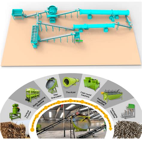 Organic Fertilizer Production Line AinuokFertilizerMachine