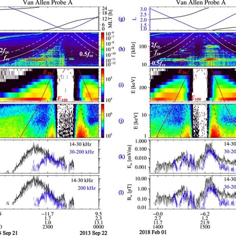 Very‐low frequency and low frequency waves from ground‐based ...