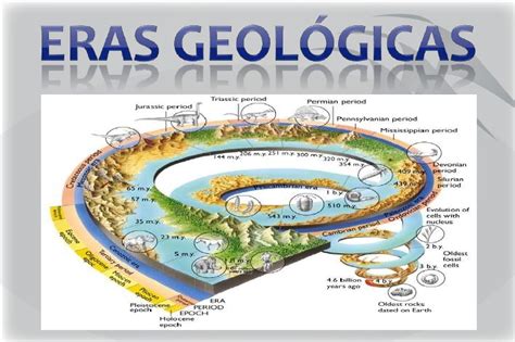 Cs De La Tierrainstruccion Premilitar Eras Geologicas