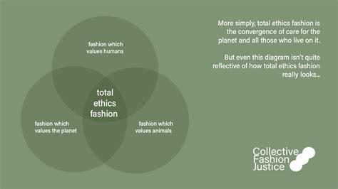 Total ethics fashion: bringing the planet, people and animals together ...