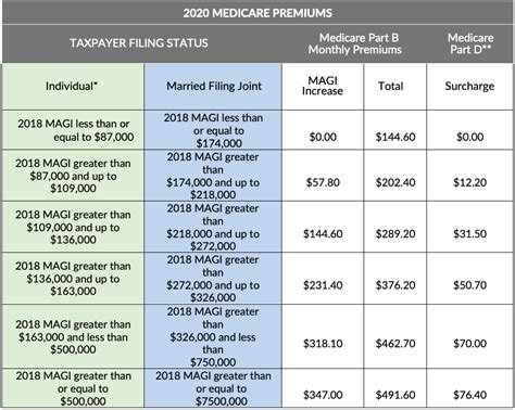 2020-Medicare-Premiums-Cray-Kaiser - Cray Kaiser