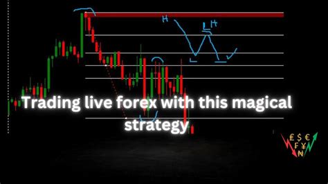 TRADING LIVE FOREX WITH THIS MAGICAL FOREX DAY TRADING STRATEGY SMC