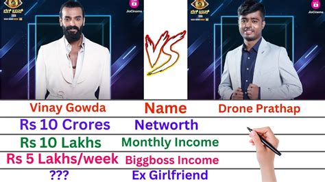 Comparison Vinay Gowda Vs Drone Prathap Biggboss Kannada Networth