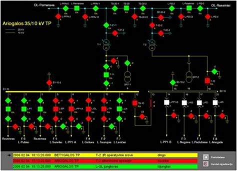 What Is Scada Electrical Equipment