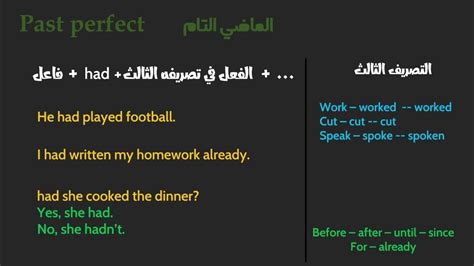 English Tenses ملخص أزمنة الانجليزي 12 بطريقه بسيطه جدا Youtube