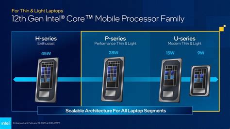 Intel details Alder Lake-P and Alder Lake-U: Significant multi-core ...