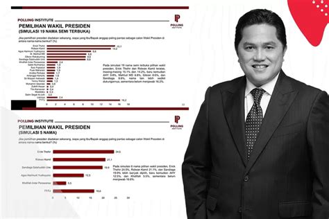 Survei Polling Institute Erick Thohir Jadi Kandidat Kuat Cawapres