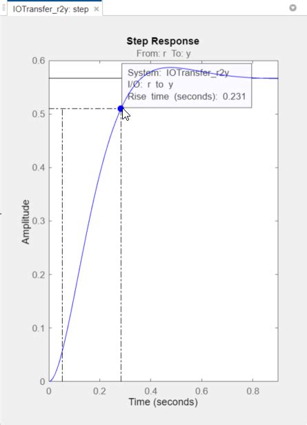 Bode Diagram Design Matlab Simulink Mathworks Nordic