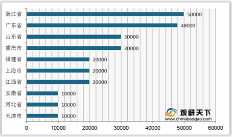 2020年中国5g基站市场分析报告 产业现状与未来规划分析观研报告网