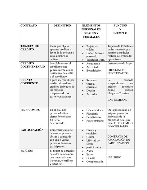 Calam O Cuadro Comparativo