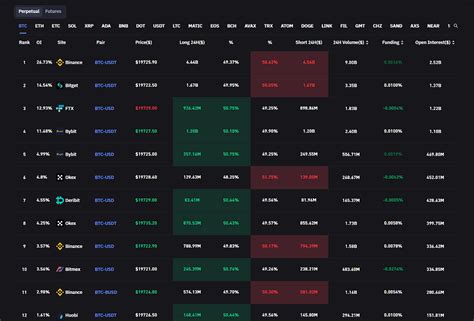 A Newbies Guide To Understanding Crypto Funding Rates By Kyrian Alex