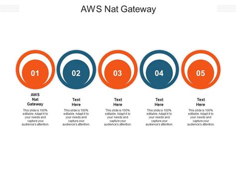 Aws Nat Gateway Ppt Powerpoint Presentation Inspiration Slide Portrait