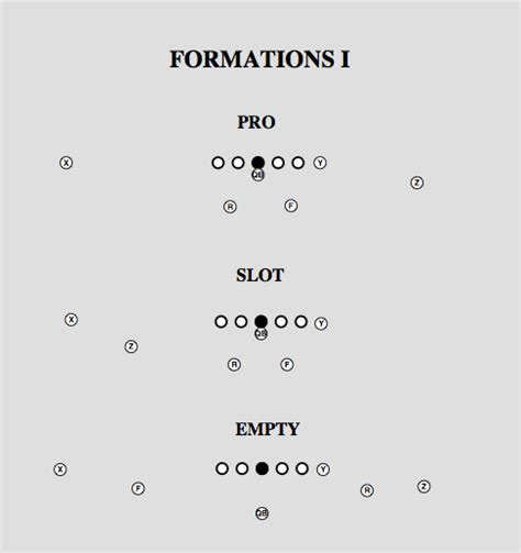 Inside the Playbook: ‘Formation I.D.’ | National Football Post